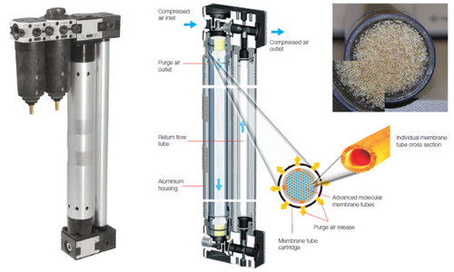 ORIGA,MotionControl,วาล์วโซลินอยด์,กระบอกลม,OvalGear